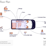 Layout Campervan VW California Comfortline